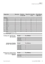 Preview for 119 page of Thermo Scientific STP420D Instruction Manual