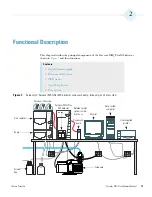 Preview for 29 page of Thermo Scientific Surveyor MSQ Plus Hardware Manual