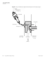 Preview for 40 page of Thermo Scientific Surveyor MSQ Plus Hardware Manual