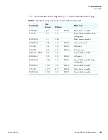 Preview for 125 page of Thermo Scientific Surveyor MSQ Plus Hardware Manual