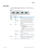 Preview for 25 page of Thermo Scientific Surveyor PDA Plus Hardware Manual