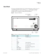 Preview for 15 page of Thermo Scientific Surveyor RI Plus Hardware Manual