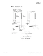 Preview for 21 page of Thermo Scientific Surveyor RI Plus Hardware Manual