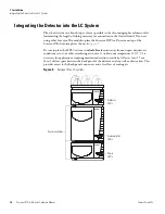 Preview for 26 page of Thermo Scientific Surveyor RI Plus Hardware Manual