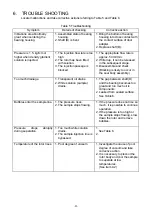 Preview for 50 page of Thermo Scientific TCF-32 Instruction Manual