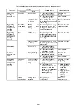 Preview for 51 page of Thermo Scientific TCF-32 Instruction Manual