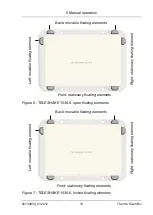 Preview for 15 page of Thermo Scientific TELESHAKE 1536 LIFT Operating Manual