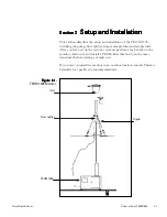 Preview for 21 page of Thermo Scientific TEOM 1405 Manual