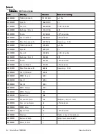 Preview for 176 page of Thermo Scientific TEOM 1405 Manual