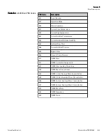 Preview for 183 page of Thermo Scientific TEOM 1405 Manual