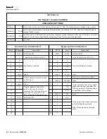 Preview for 184 page of Thermo Scientific TEOM 1405 Manual