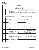 Preview for 186 page of Thermo Scientific TEOM 1405 Manual