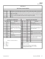 Preview for 187 page of Thermo Scientific TEOM 1405 Manual