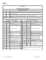 Preview for 188 page of Thermo Scientific TEOM 1405 Manual