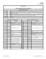 Preview for 189 page of Thermo Scientific TEOM 1405 Manual