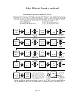 Preview for 15 page of Thermo Scientific Thermo Fisher 3900 Series Operating And Maintenance Manual