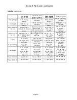 Preview for 23 page of Thermo Scientific Thermo Fisher 3900 Series Operating And Maintenance Manual