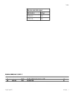 Preview for 2 page of Thermo Scientific Thermo Scientific 494 Series Operating Manual