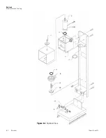 Preview for 21 page of Thermo Scientific Thermo Scientific 494 Series Operating Manual