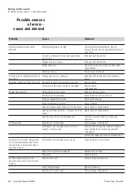 Preview for 130 page of Thermo Scientific Thermo Scientific Microm HM550 MV Operation Manual