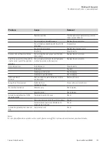 Preview for 131 page of Thermo Scientific Thermo Scientific Microm HM550 MV Operation Manual