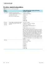 Preview for 14 page of Thermo Scientific Thermo Scientific SL16 Instruction Manual