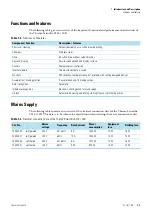 Preview for 15 page of Thermo Scientific Thermo Scientific SL16 Instruction Manual