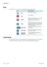 Preview for 22 page of Thermo Scientific Thermo Scientific SL16 Instruction Manual