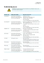 Preview for 45 page of Thermo Scientific Thermo Scientific SL16 Instruction Manual