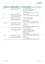 Preview for 47 page of Thermo Scientific Thermo Scientific SL16 Instruction Manual