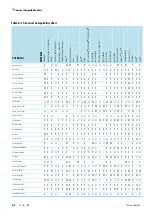 Preview for 50 page of Thermo Scientific Thermo Scientific SL16 Instruction Manual