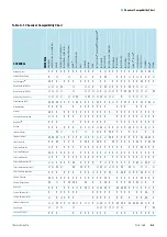 Preview for 51 page of Thermo Scientific Thermo Scientific SL16 Instruction Manual