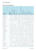 Preview for 52 page of Thermo Scientific Thermo Scientific SL16 Instruction Manual