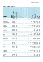 Preview for 53 page of Thermo Scientific Thermo Scientific SL16 Instruction Manual