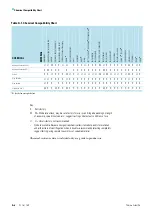 Preview for 54 page of Thermo Scientific Thermo Scientific SL16 Instruction Manual