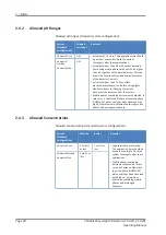 Preview for 28 page of Thermo Scientific Thermo Scientific Vanquish VC-D40 Operating Manual