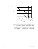 Preview for 90 page of Thermo Scientific thermoflex Quick Start Manuals