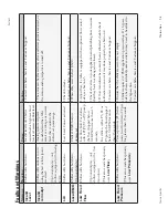 Preview for 170 page of Thermo Scientific thermoflex Quick Start Manuals