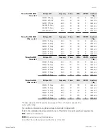 Preview for 107 page of Thermo Scientific ThermoFlex10000 Installation, Operation And Maintenance Manual