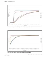 Предварительный просмотр 42 страницы Thermo Scientific thermoscientific HyPerforma Smartainer 3.0 User Manual