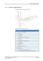 Предварительный просмотр 137 страницы Thermo Scientific thermoscientific Vanquish Pumps C Operating Manual