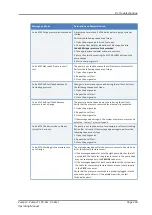 Предварительный просмотр 203 страницы Thermo Scientific thermoscientific Vanquish Pumps C Operating Manual