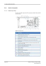 Предварительный просмотр 218 страницы Thermo Scientific thermoscientific Vanquish Pumps C Operating Manual