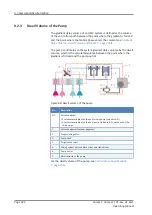 Предварительный просмотр 222 страницы Thermo Scientific thermoscientific Vanquish Pumps C Operating Manual