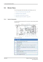 Предварительный просмотр 228 страницы Thermo Scientific thermoscientific Vanquish Pumps C Operating Manual