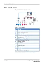 Предварительный просмотр 230 страницы Thermo Scientific thermoscientific Vanquish Pumps C Operating Manual