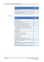 Предварительный просмотр 268 страницы Thermo Scientific thermoscientific Vanquish Pumps C Operating Manual