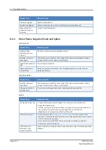 Preview for 116 page of Thermo Scientific thermoscientific Vanquish UHPLC System Operating Manual