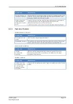 Preview for 117 page of Thermo Scientific thermoscientific Vanquish UHPLC System Operating Manual