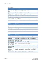 Preview for 118 page of Thermo Scientific thermoscientific Vanquish UHPLC System Operating Manual